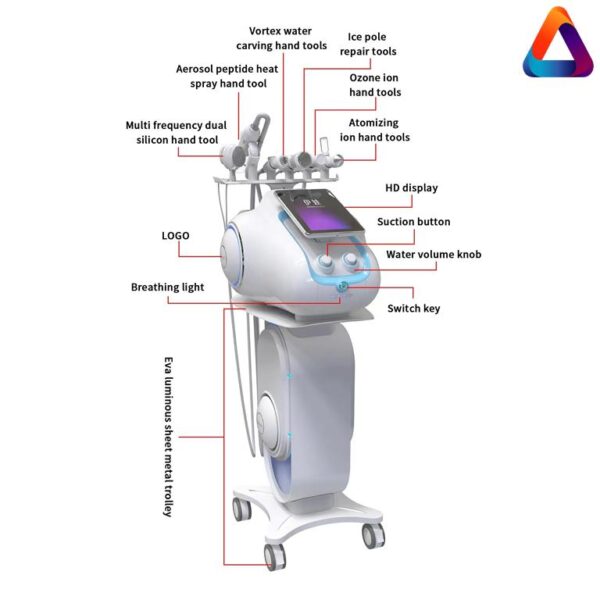 Máy Chăm Sóc Da BitMoji – Giải Pháp Làm Đẹp Hiện Đại 2025