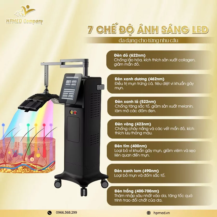 Máy ánh sáng sinh học với 7 chế độ ánh sáng LED chăm sóc và trị liệu da mặt