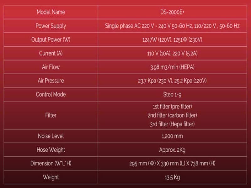 Máy Hút Khói Laser CO2 DS 2000E IDS Hàn Quốc 5 May Hut Khoi DS 2000E IDS 05 1