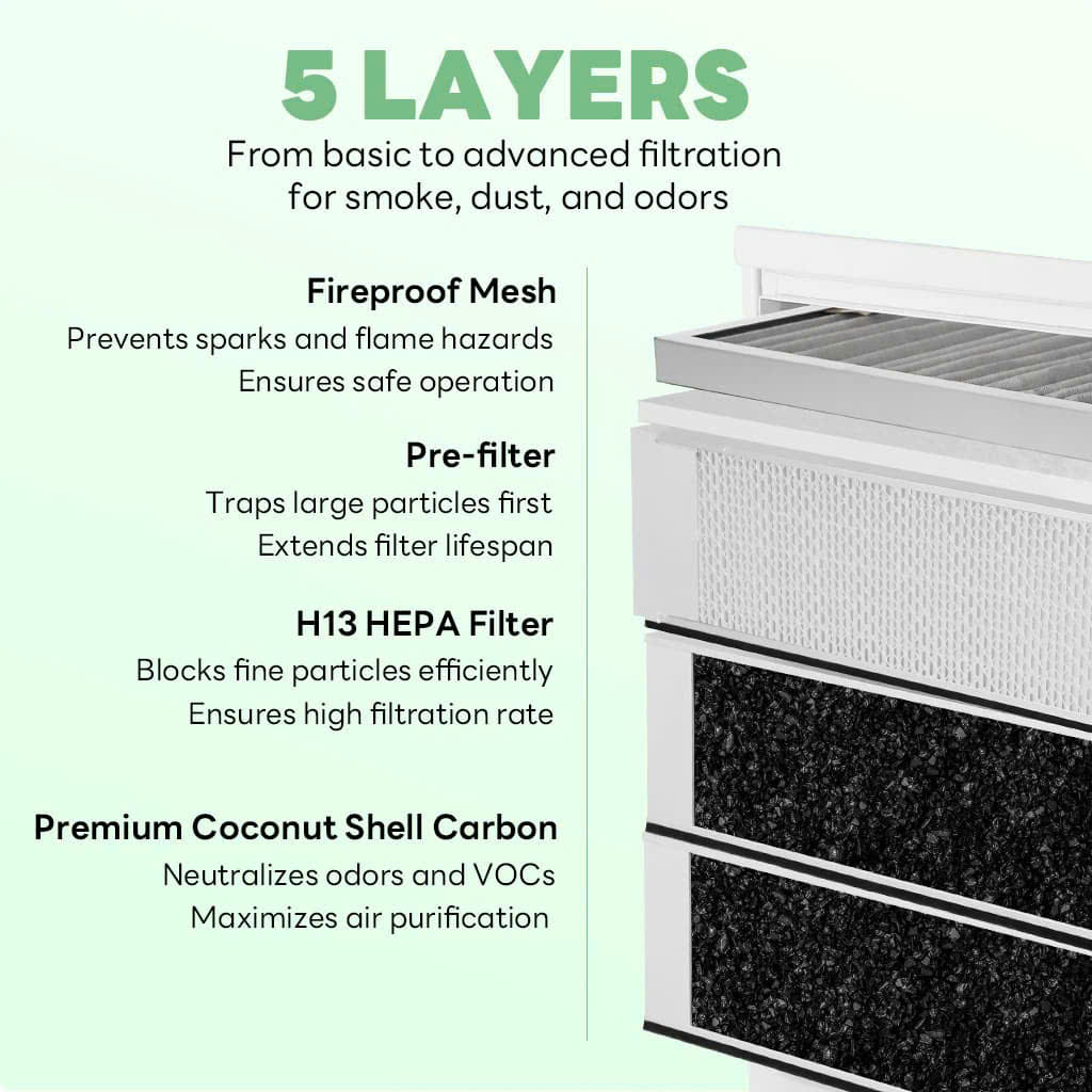 Máy hút khói Fumeclear FC-350 7 https://hpmed.vn/may-hut-khoi-fumeclear-fc-350